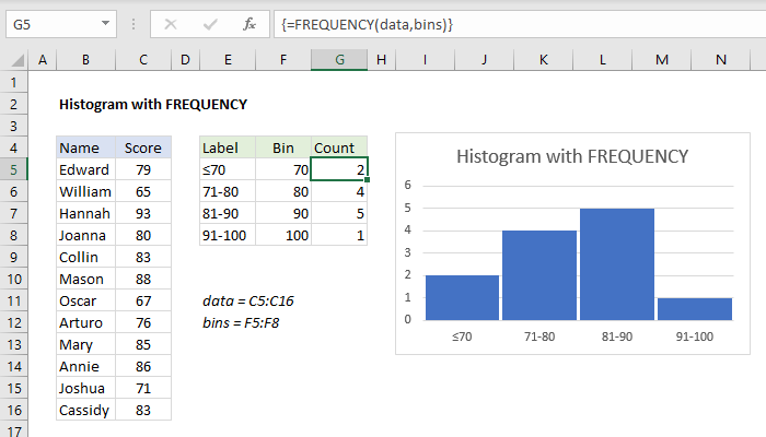 Excel formula histogram with frequency exceljet